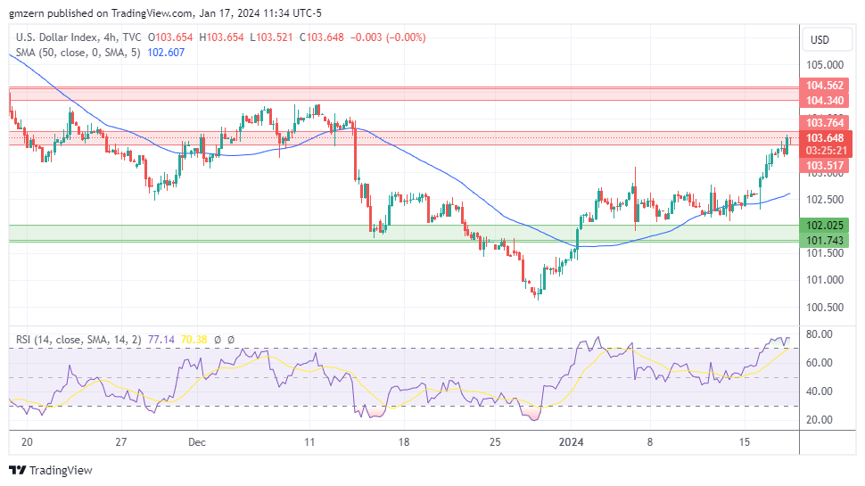 DXY