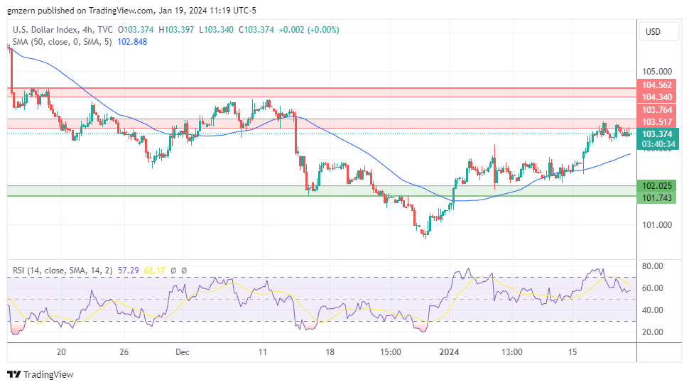 DXY