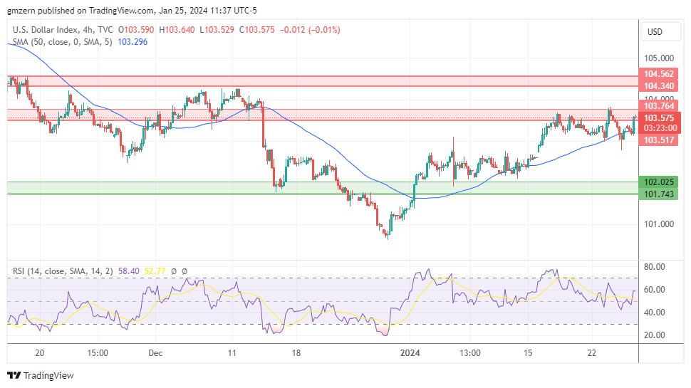 DXY