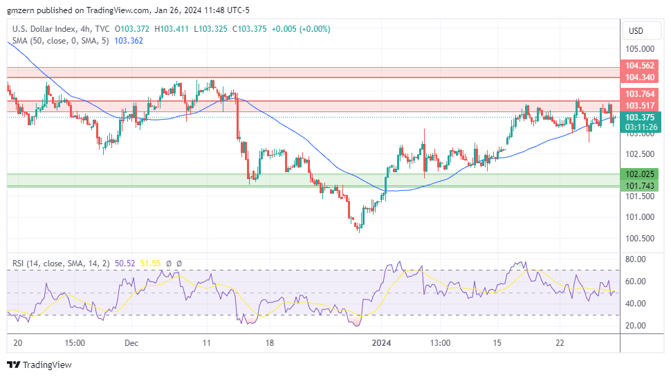 DXY