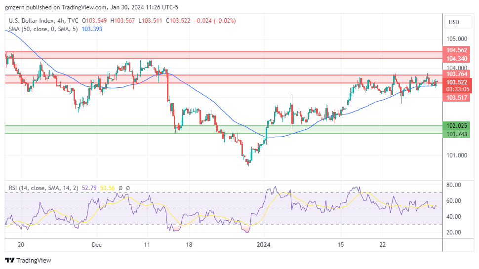 DXY