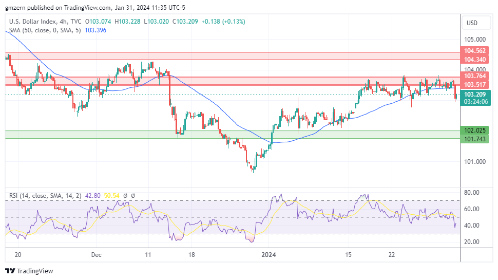 DXY