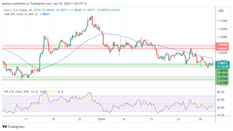 EUR/USD