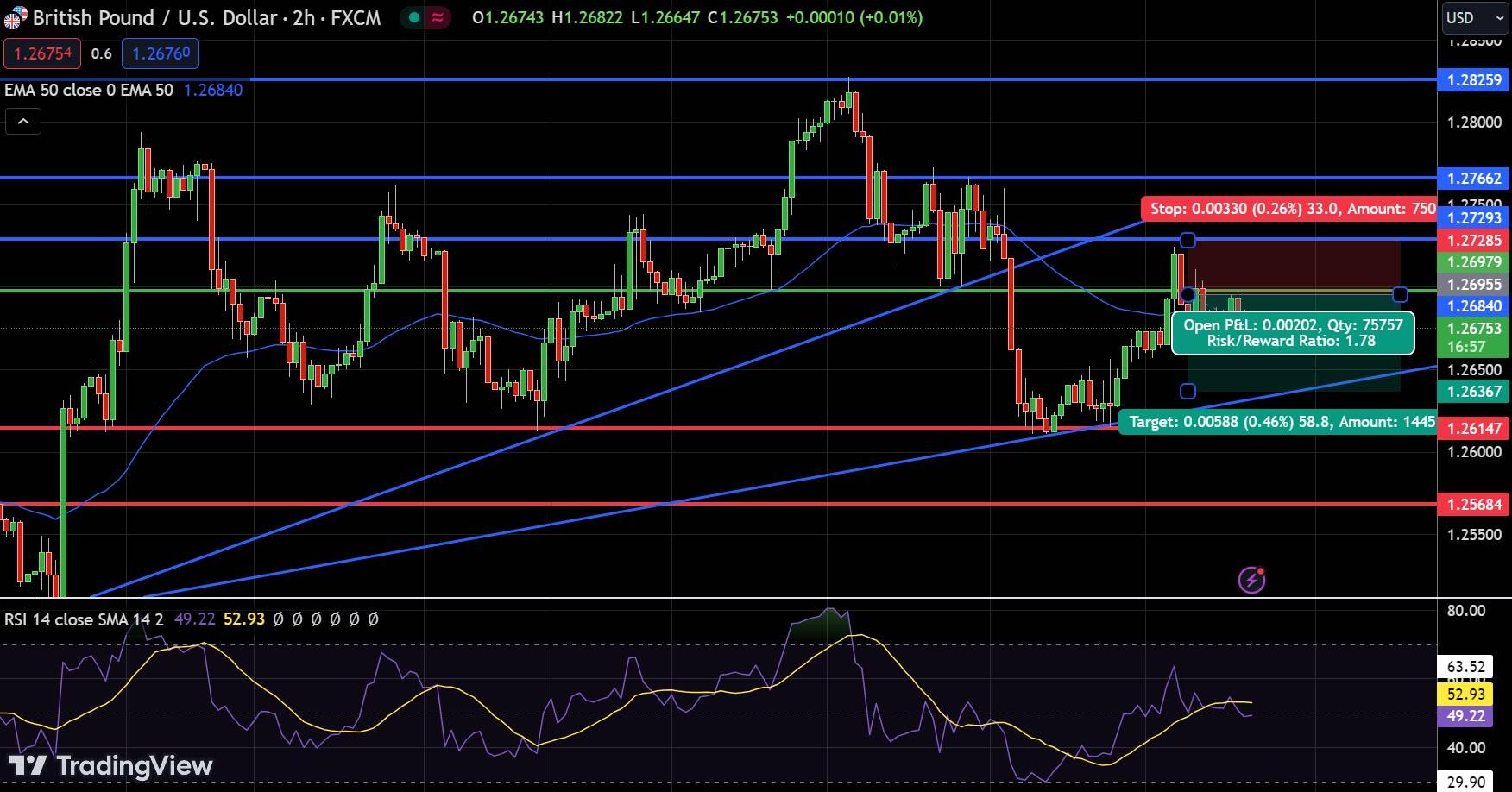 GBP/USD Price Chart - Source: Tradingview