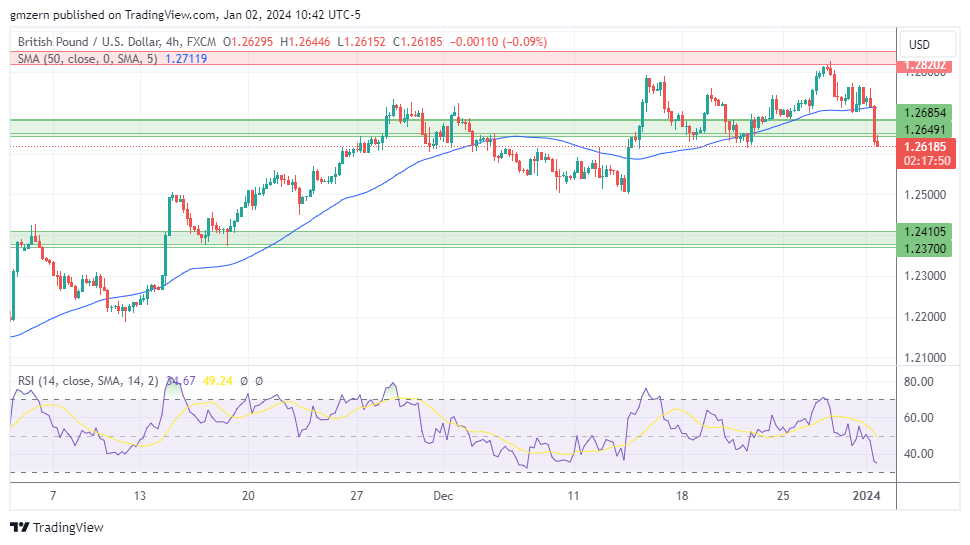 GBP/USD