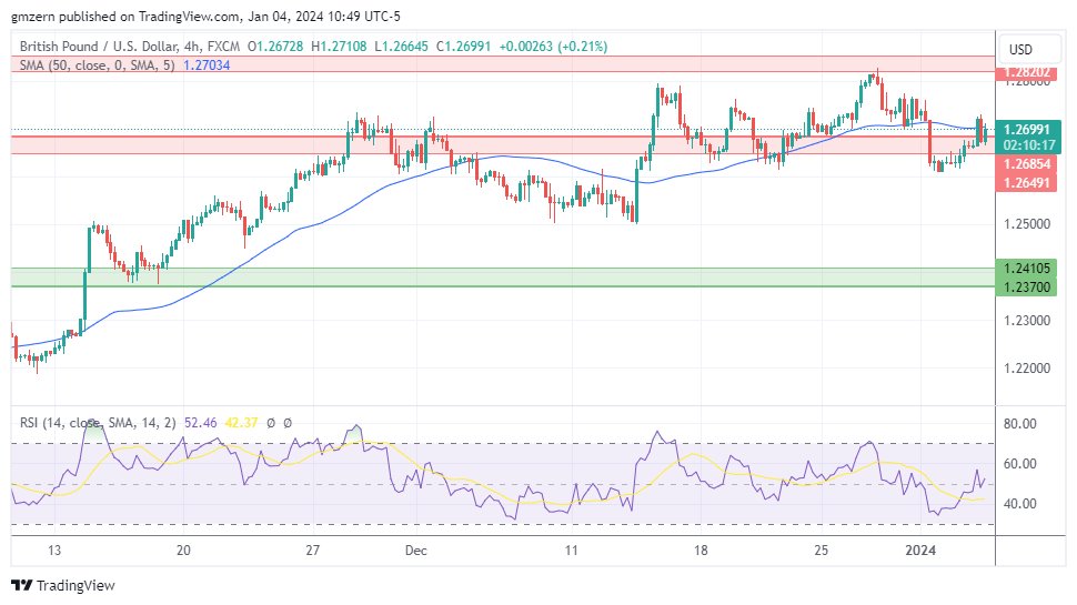 GBP/USD