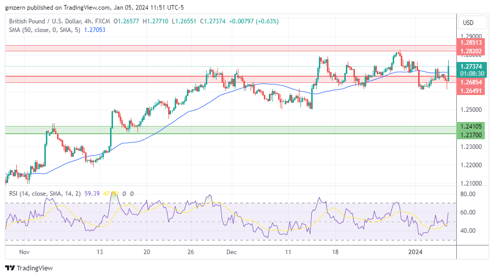 GBP/USD