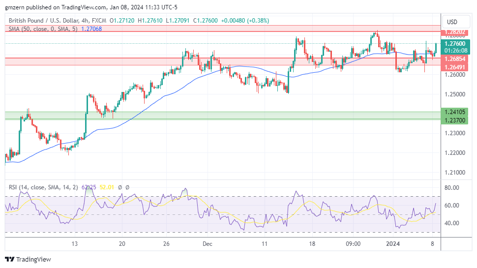 GBP/USD