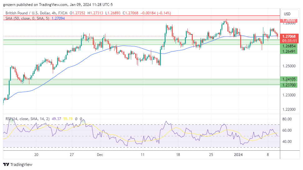 GBP/USD