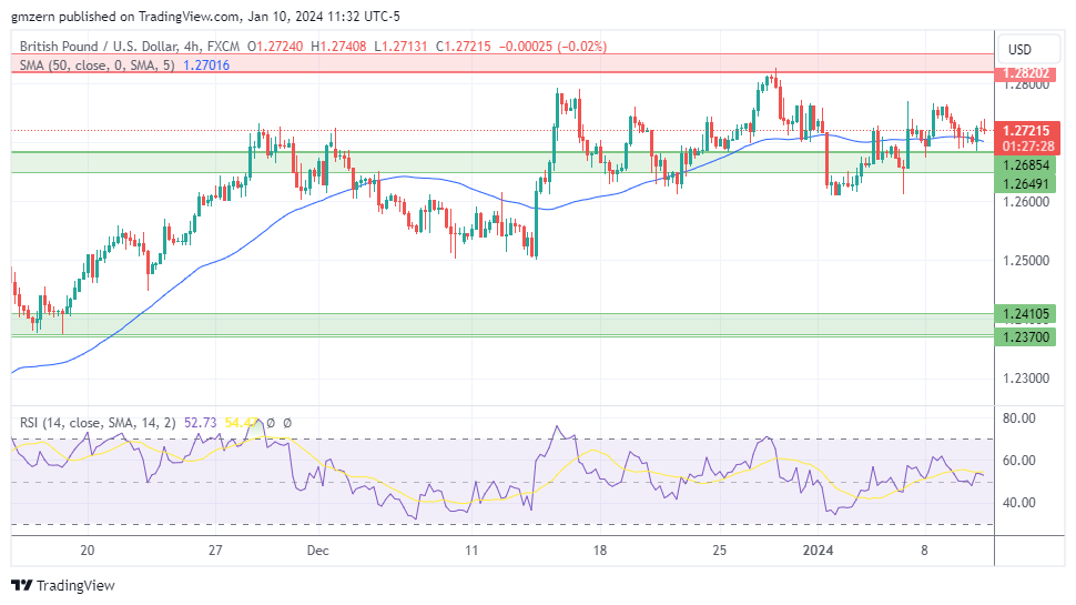 GBP/USD