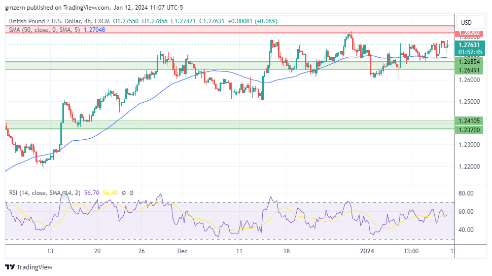 GBP/USD