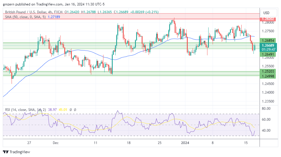 GBP/USD
