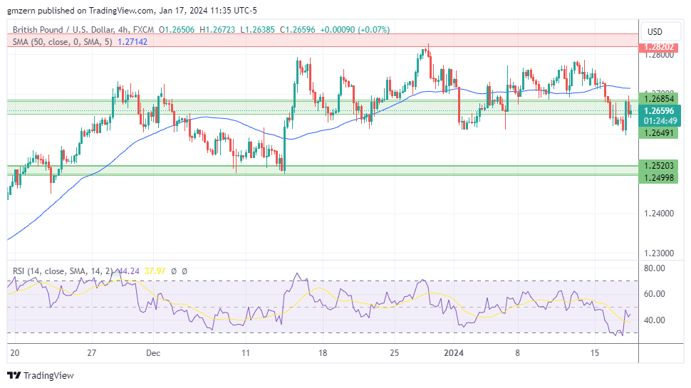 GBP/USD