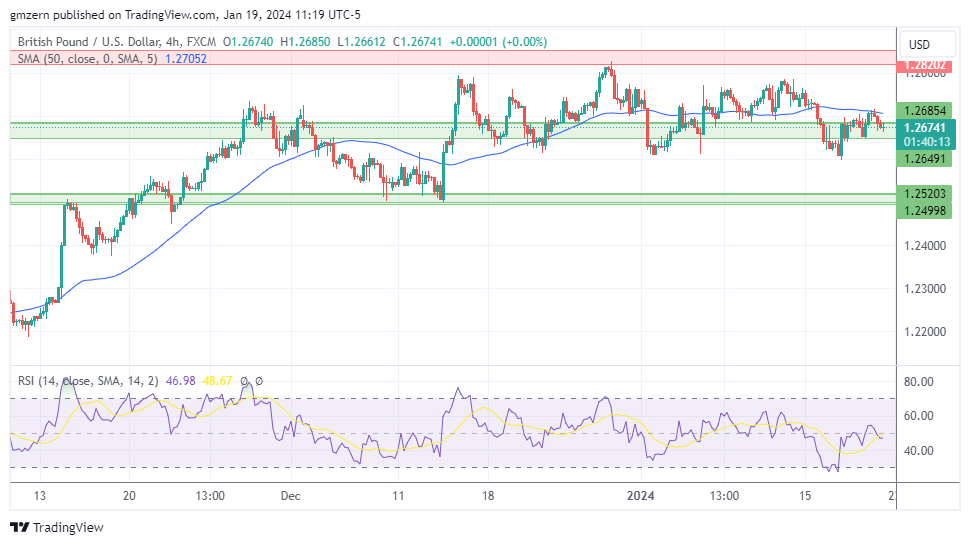 GBP/USD