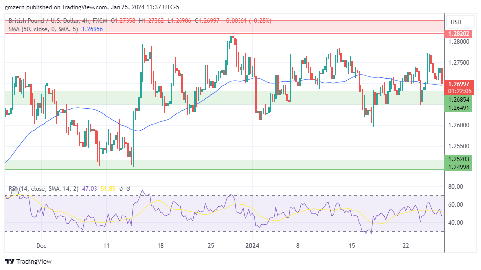 GBP/USD