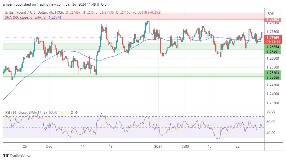 GBP/USD