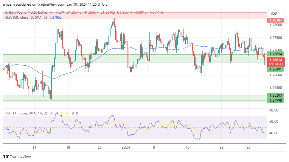 GBP/USD