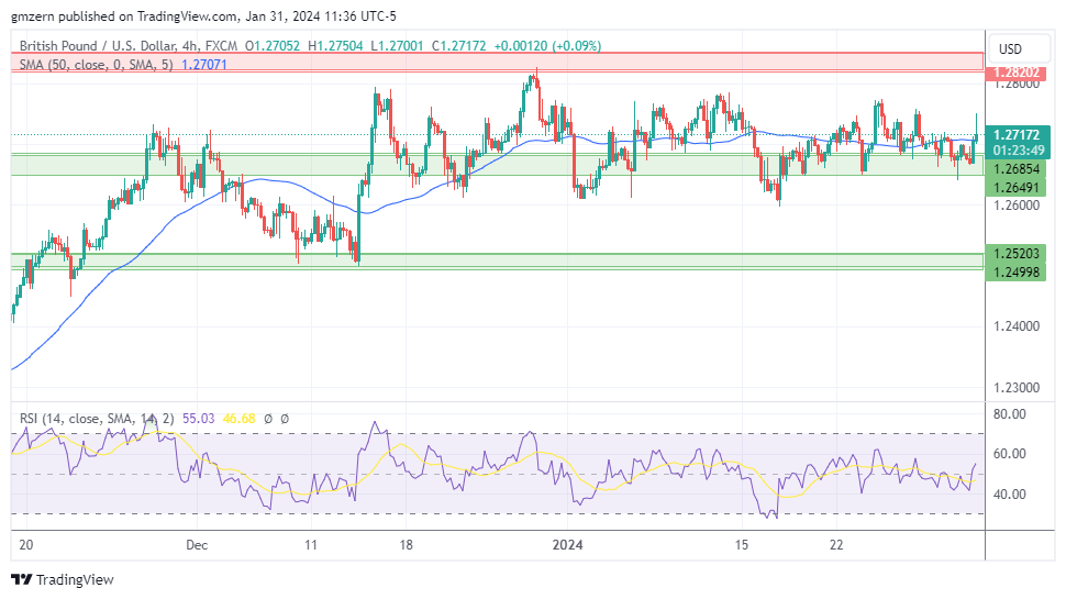 GBP/USD