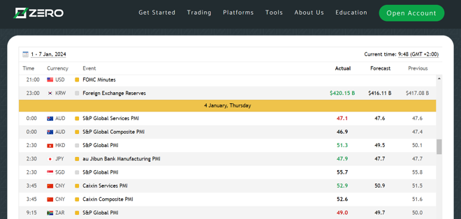 Zero Markets’ economic calendar