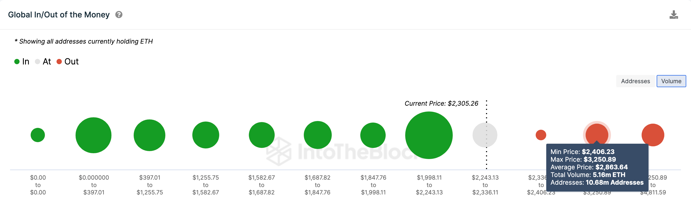 Ethereum ETH Price Eyes 2 800 After Vitalik Buterin S 2024 Proposal   Screen Shot 2024 01 01 At 1.40.52 PM 