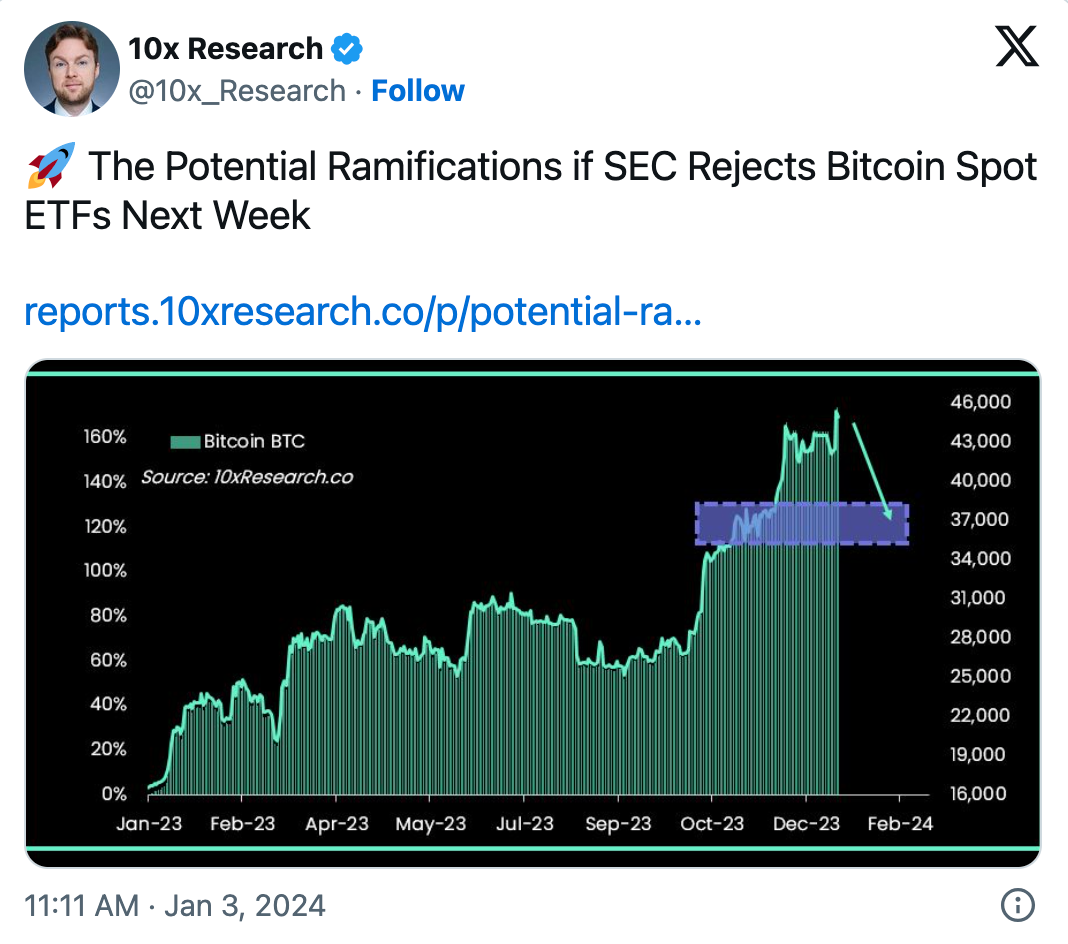 Asset Manager Matrixport Report Higlighted Possible BTC Spot ETF Rejection | Source: 10x Research Twitter