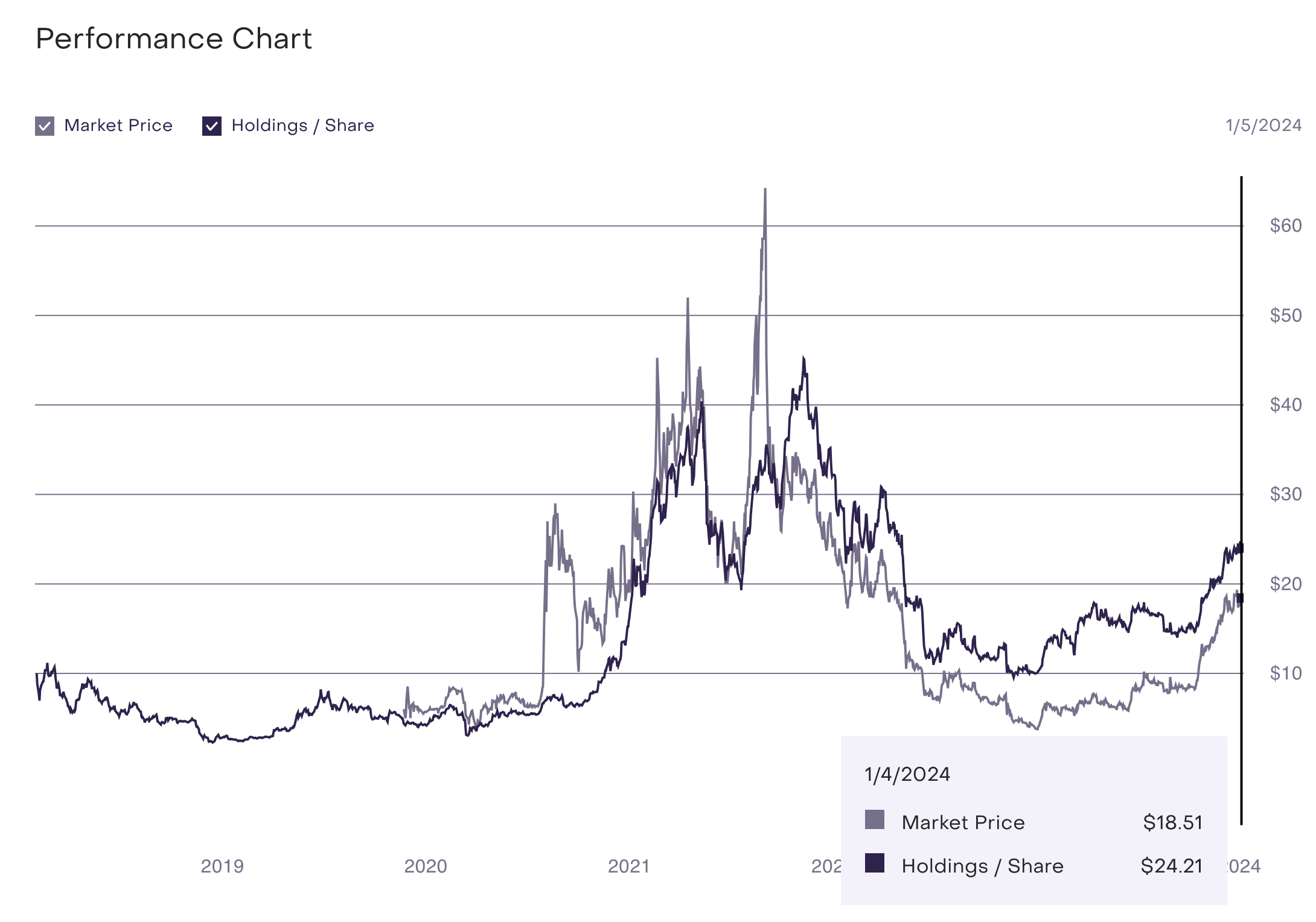 Grayscale Investments (GDLC) Fund Adds Re-includes (XRP | Source: Grayscale.com