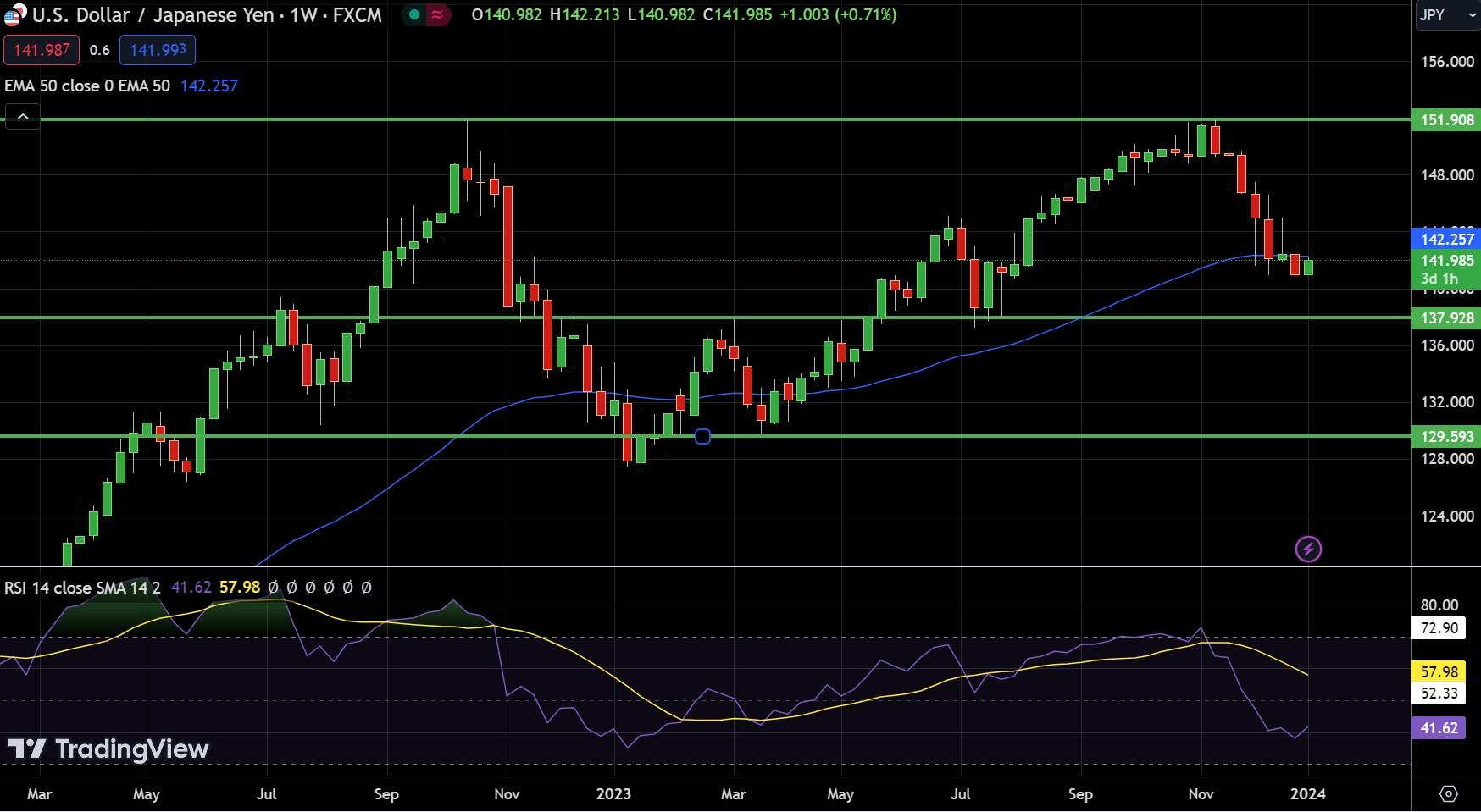 USD JPY Price Forecast For 2024 Key Influences And Predictions   UJ 