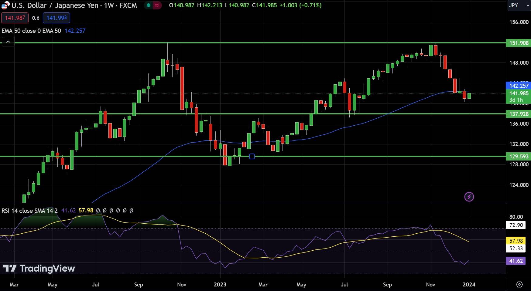 usd-jpy-price-forecast-for-2024-key-influences-and-predictions