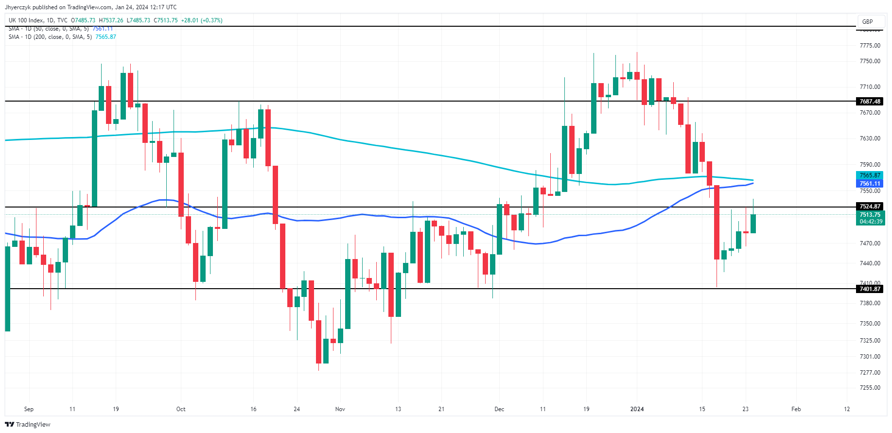 Gold Prices Forecast: Traders Seeking Direction from US Economic Reports