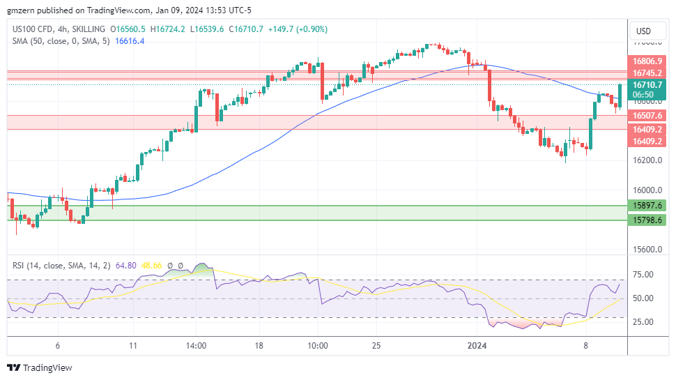 NASDAQ