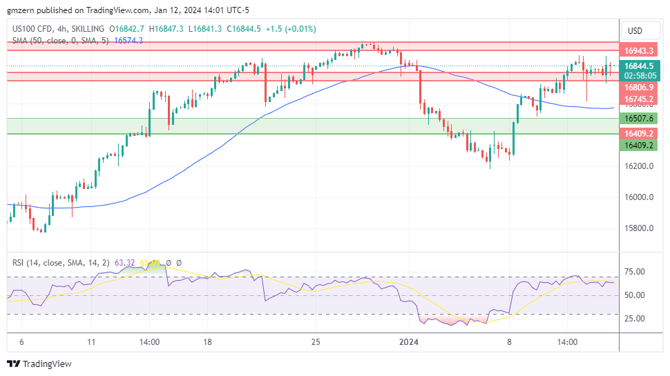 NASDAQ