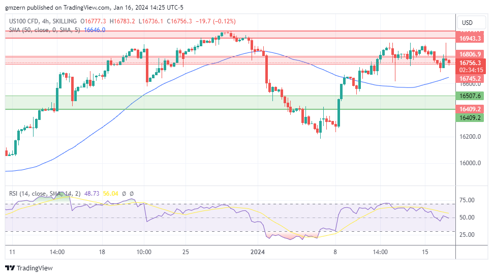 NASDAQ 