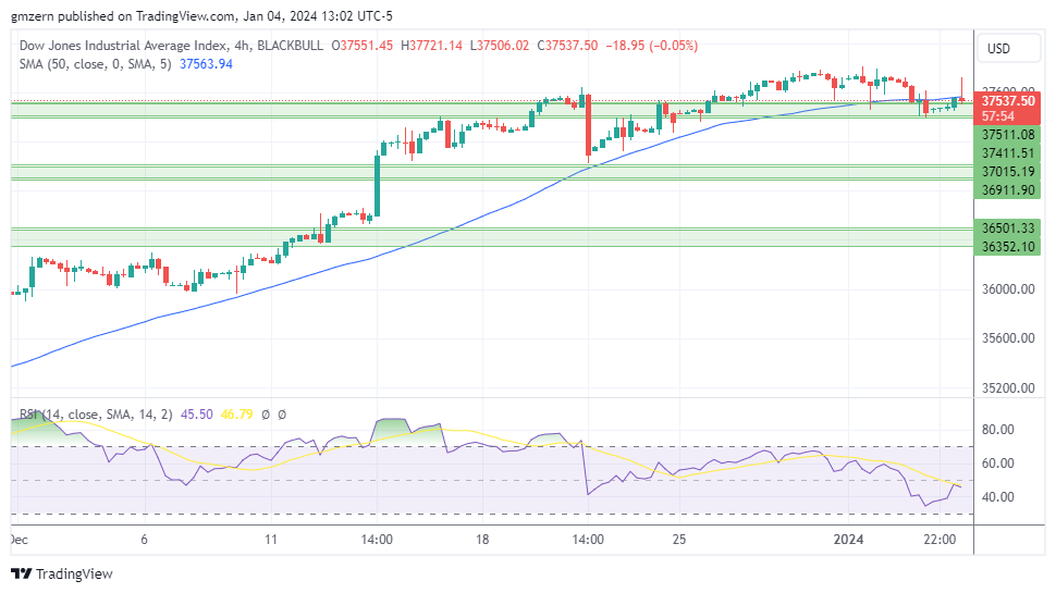 Dow Jones