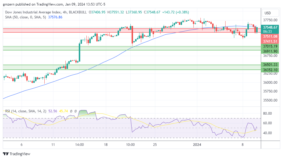 Dow Jones