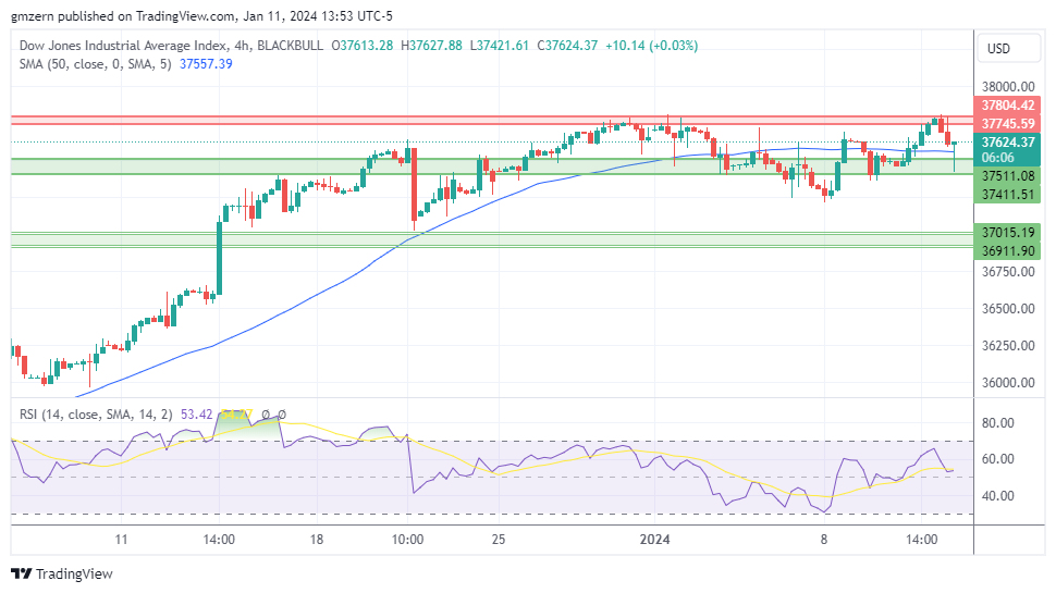 Dow Jones