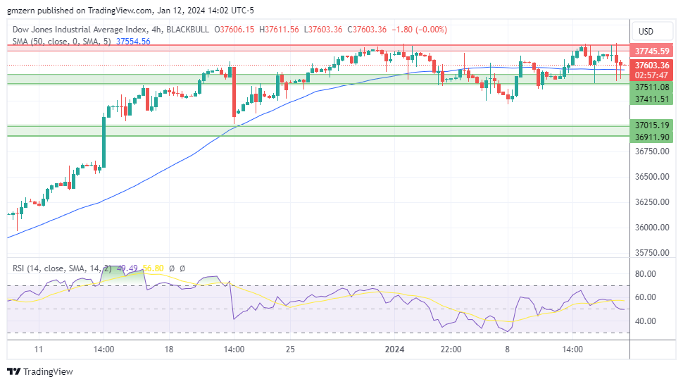 Dow Jones