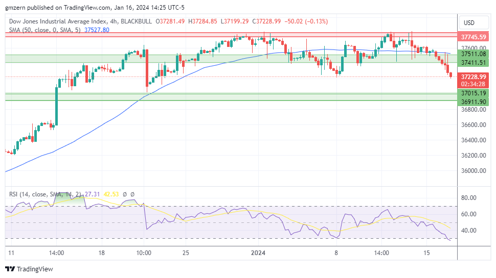 Dow Jones