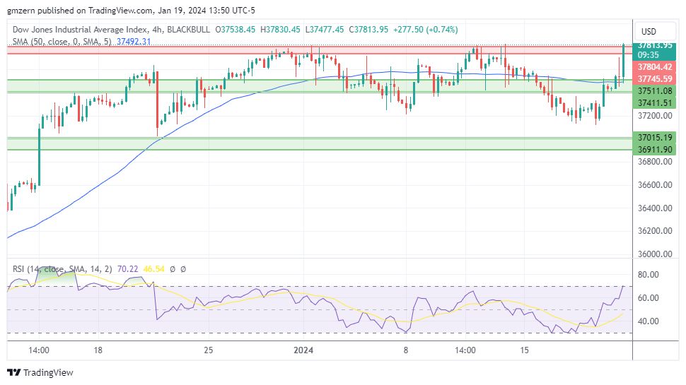 Dow Jones