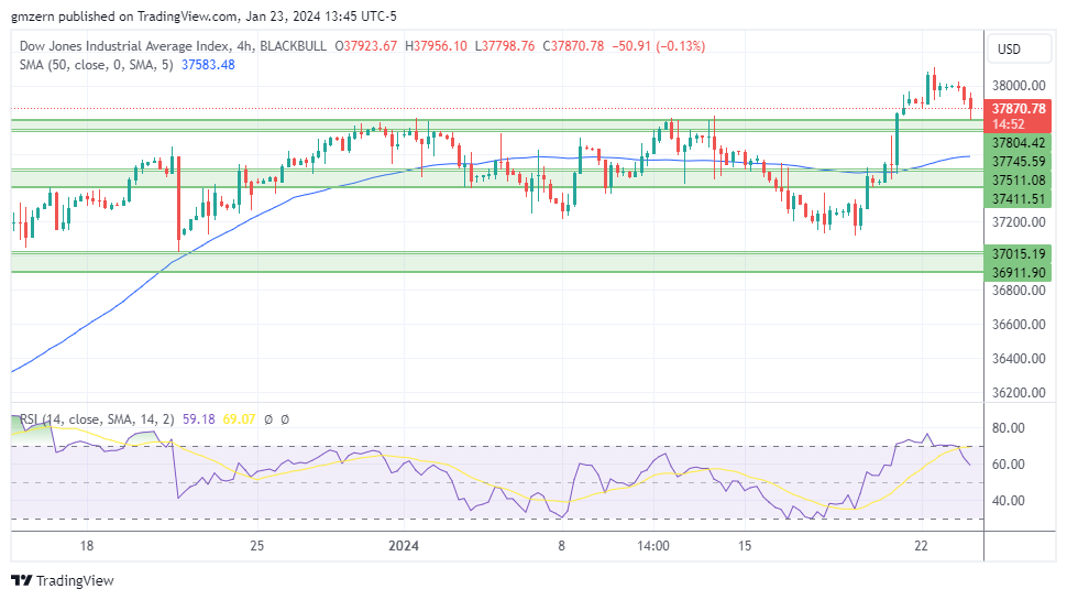 Dow Jones