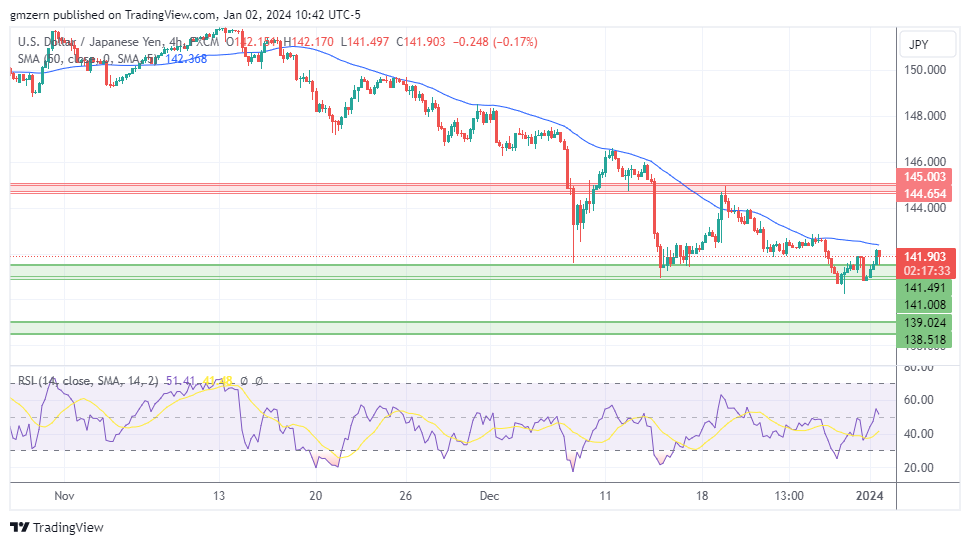 USD/JPY