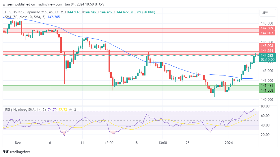 USD/JPY