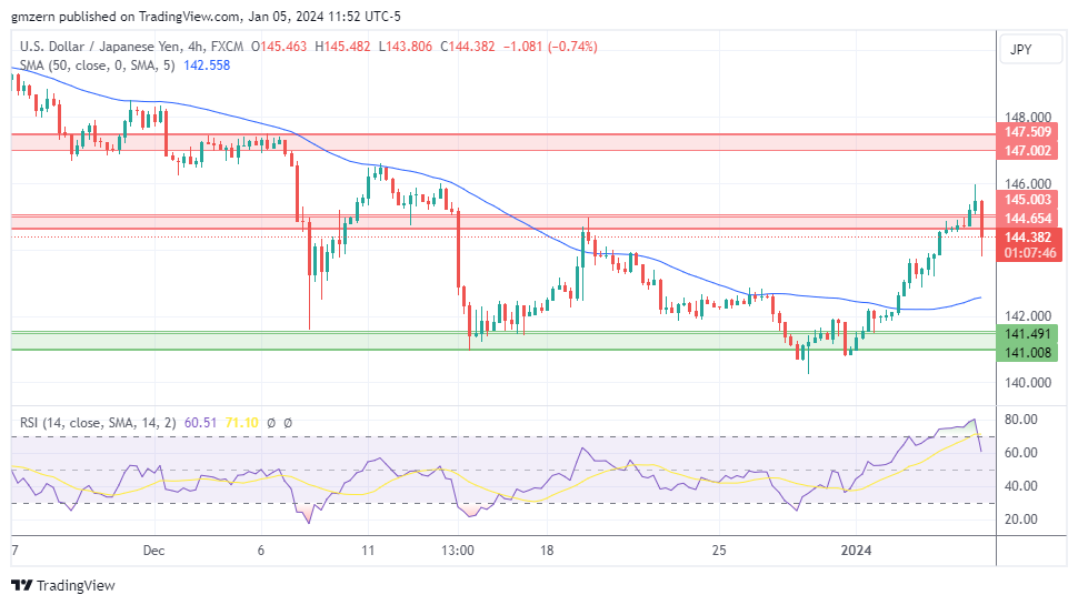 USD/JPY