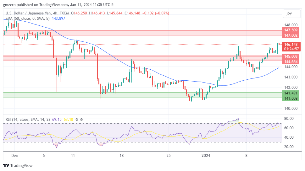 USD/JPY