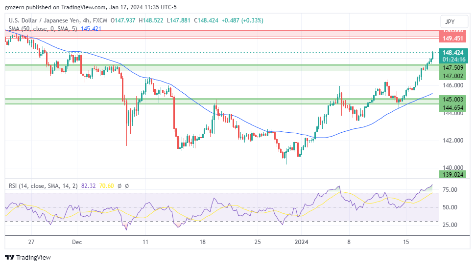 USD/JPY