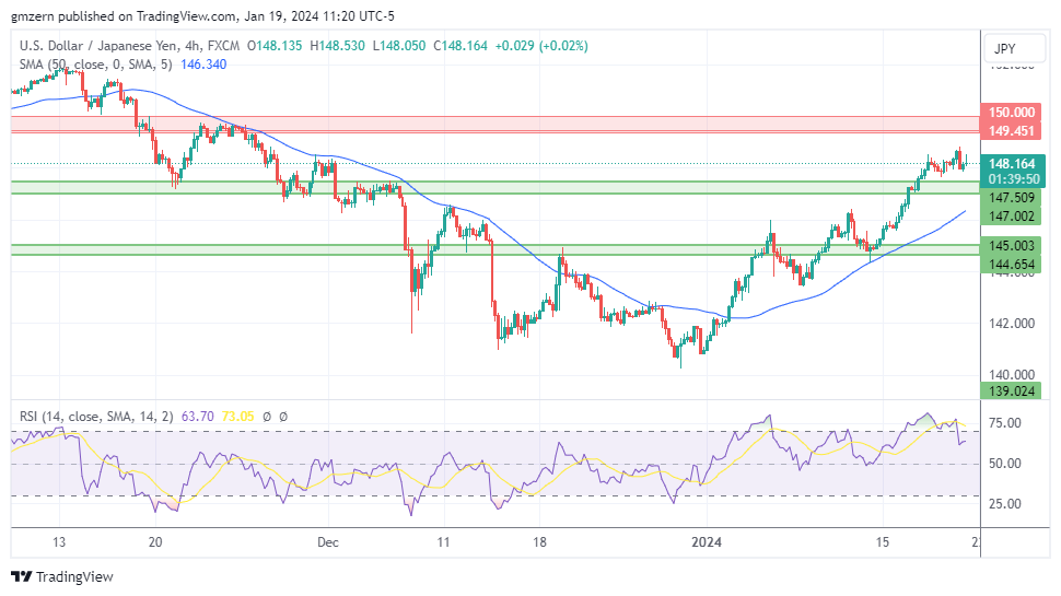 USD/JPY