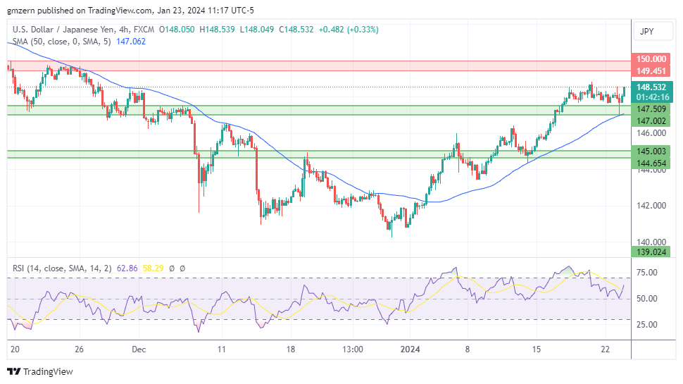 EUR/USD, GBP/USD, USD/CAD, USD/JPY Forecasts – U.S. Dollar Tests New ...