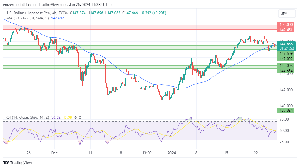 USD/JPY