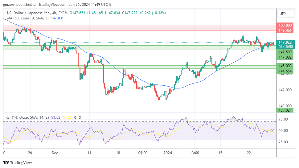 USD/JPY