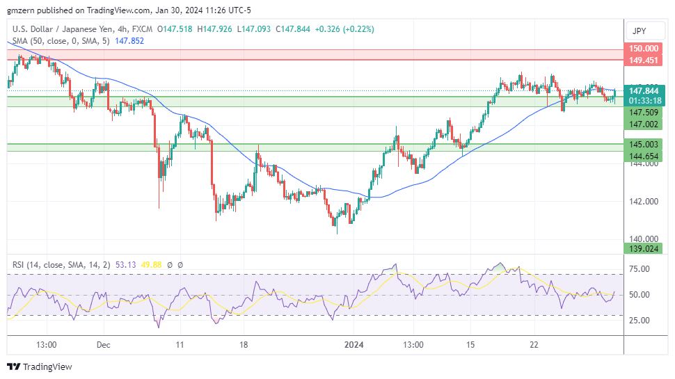 USD/JPY