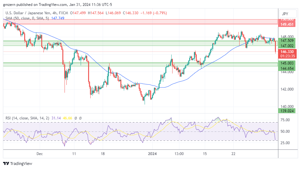 USD/JPY